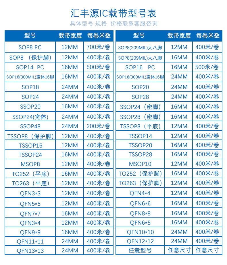 工厂直销载带SOP8封装宽体IC芯片连接器QFN编带BGA电子元器件定制
